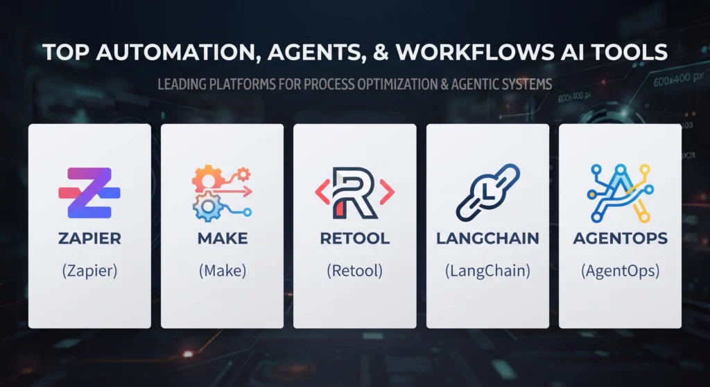 Automation, Agents, & Workflows