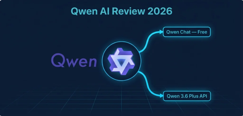 Qwen AI review 2026 featuring Qwen 3.6 Plus