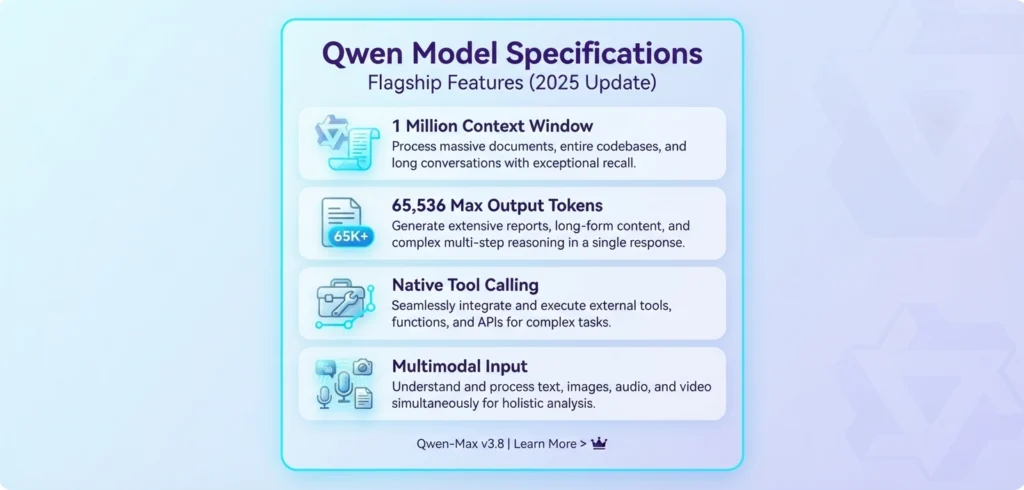 Qwen 3.6 Plus key specs including 1 million token context window