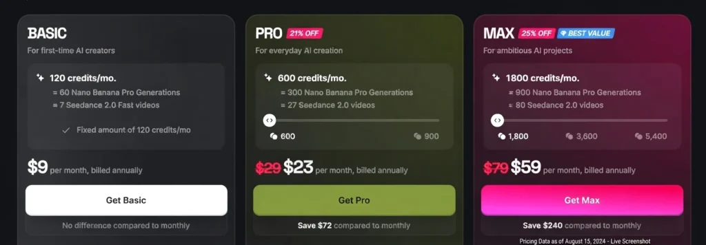 Higgsfield AI Cost? (Plans, Credits, and Pricing Tiers)