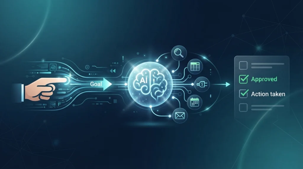 Abstract illustration of an AI agent workflow: a human gives a goal, the AI plans and uses tools like search and spreadsheets, then asks for approval before taking action.