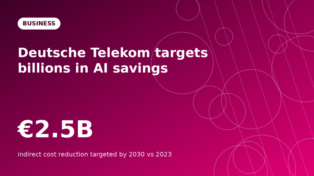 Deutsche Telekom targets €2.5B in AI savings