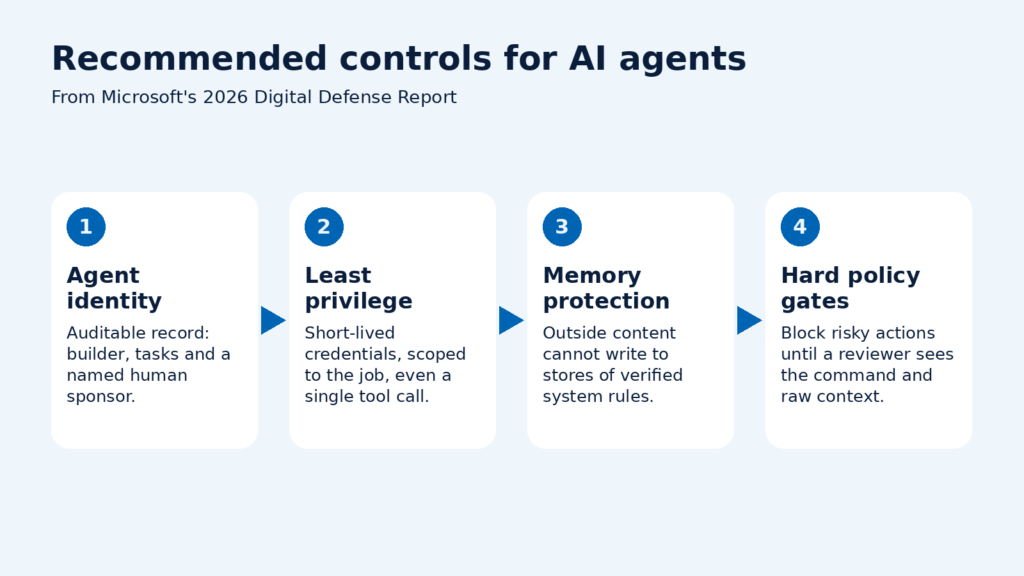 Microsoft Urges Governments to Lock Down AI Agents